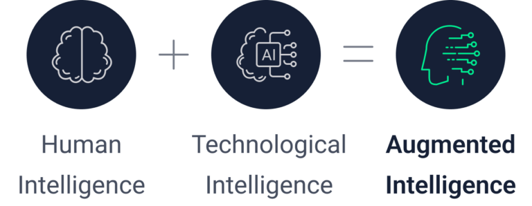 Augmented Intelligence Graph.